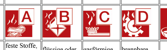 CO2-Feuerlöscher, Brandklasse B + Löschdecke